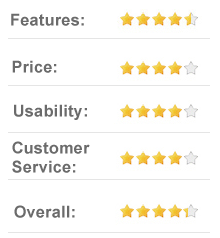 8.2 out of 10 OneMonth.com - Online learning courses HTML, JavaScript, Python, iOS, ruby on the rails and more