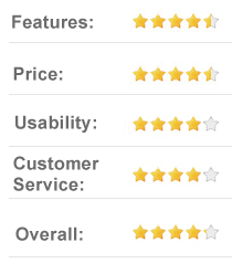 8.1 out of 10 SunFrog Shirts - Buy and sell designer and limited time shirts online