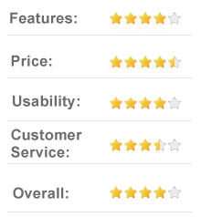 8 out of 10 Midnighbox.com - Online website for cheap gadgets, electronics and daily deals