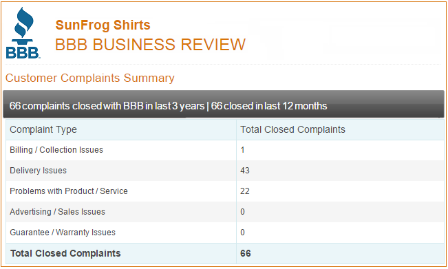 SunFrog Shirts - Buy and sell designer and limited time shirts online