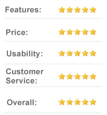 10 out of 10 AliExpress.com - Online retailer site from China