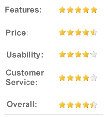 8.8 out of 10 FocalPrice.com - Online electronics retailer store from China