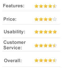 9 out of 10 MyFico.com - Track your FICO® Scores Online from all 3 bureaus