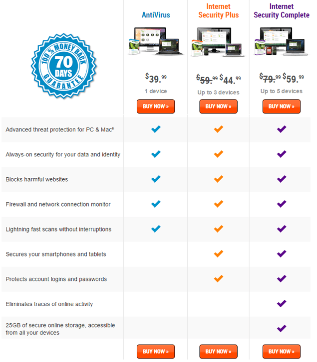 Webroot.com - antivirus, antispyware, endpoint protection & mobile security provider