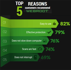 Webroot.com - antivirus, antispyware, endpoint protection & mobile security provider