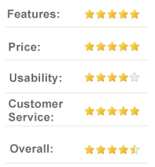 9.5 out of 10 PsPrint.com - Custom online printing services