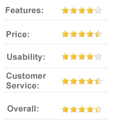 8.5 out of 10 UrbanLadder.com - Online Furniture Store - Shop furniture online at best price