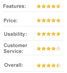 9 out of 10 Cyberlink.com - Best video editing, photo editing & blue-ray media player