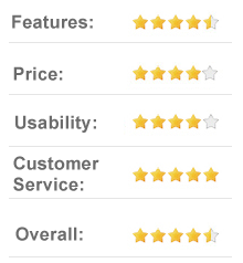 8.8 out of 10 Kaspersky.com - Antivirus protection and internet security software provider