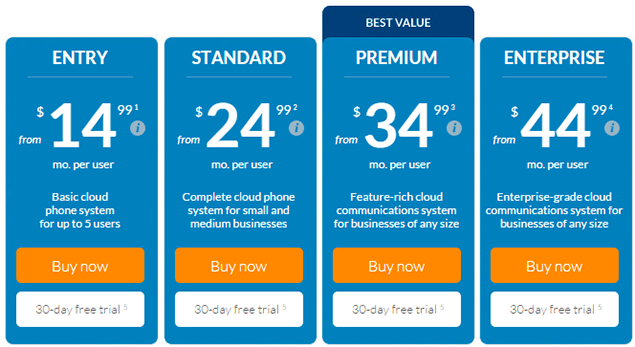 RingCentral.com - Phone system, VoIP, Cloud PBX and 800 number providers