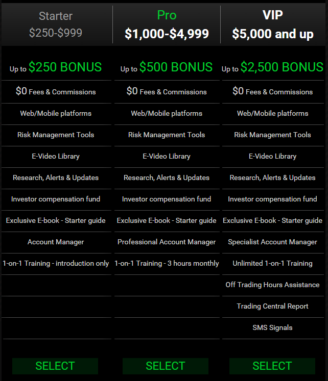 OnlyOption.com - Online binary option trading platform