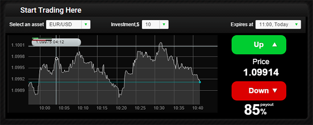 OnlyOption.com - Online binary option trading platform