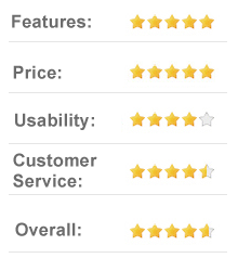 9.5 out of 10 Geekbuying.com - Online shopping for gadgets, chinese phones, TV box, tablet pcs and more