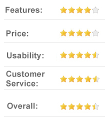 8.5 out of 10 Tweakbit - PC improvement and maintenance software