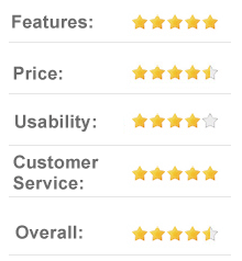 9 out of 10 TicketNetwork.com - Book concert tickets, sports tickets and theater tickets online