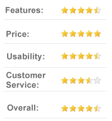 8.8 out of 10 Gusto.com - Online HR Services, Payroll and more