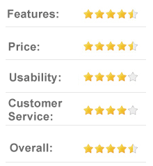 8.5 out of 10 Bellalike.com - Cheap fashion clothong for women online